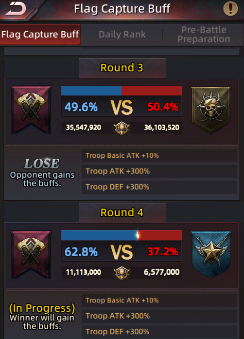 Round 3’s opponent has won the buff; Round 4’s comparison is still in progress. The buff grants Basic Troop ATK plus 10 percent, Troop ATK plus 300 percent and Troop DEF plus 300 percent.